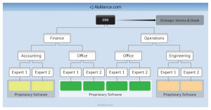 Proprietary Software Examples Proprietary software,