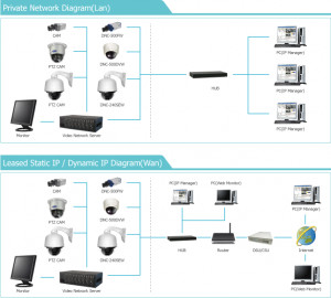 IP Network Camera Wiring Diagram