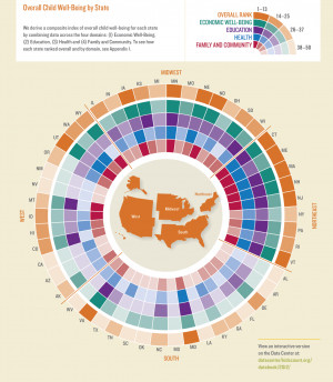 The 2012 KIDS COUNT Data Book