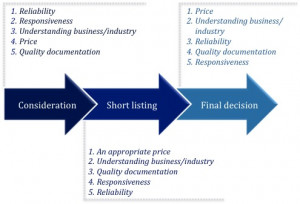 ... environmental engineering firms. How many of these do you recognise