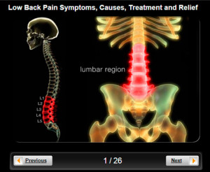 ... Back Pain Pictures Slideshow: Symptoms, Causes, Treatment and Relief