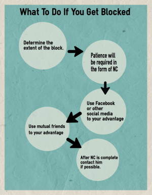 His Crazy Ex Girlfriend Quotes What you need to do if an ex