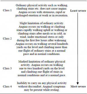 Table 1 . Canadian Cardiovascular Society classification system of ...