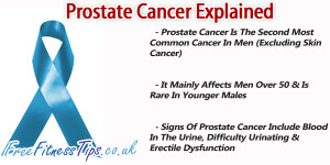with many cancers , it is unclear exactly what causes prostate cancer ...