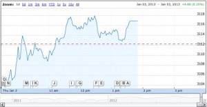 google finance stocks nasdaq stock quotes