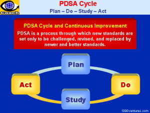 PDSA Cycle - Kaizen, Continuous Improvement, Deming