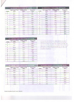 Map RIT Scores Chart 2014