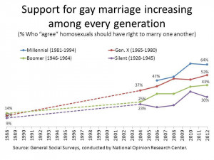 That's why this second chart -- and this second part of the ...