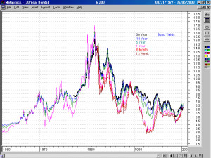 ... Chart i. Quotes, news and charts, news and over the exchange. Baby