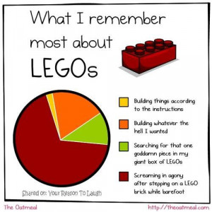 What I remember most about LEGO