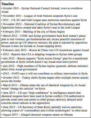 Syrian Civil War Timeline