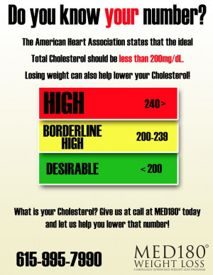... can help you lower your cholesterol ... | MED180° Quotes/Mo