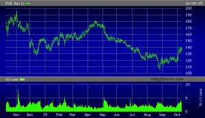 High-flying Pioneer /quotes/zigman/185808/delayed /quotes/nls/pxd