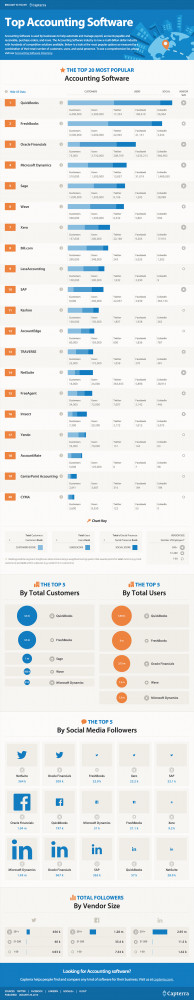 Here's an Infographic of the Top 20 Names in Accounting Software