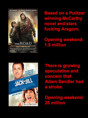 Funny photos funny Jack and Jill movie Adam Sandler