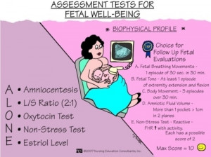 Assessment of Fetal Well-being