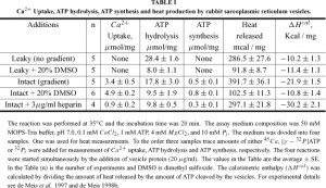 Energy Conversion Table