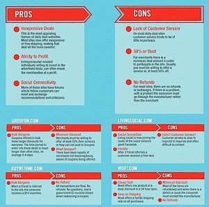 Pros and cons of obamacare