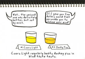 Coors Light regularly beats donkey piss in blind taste tests.