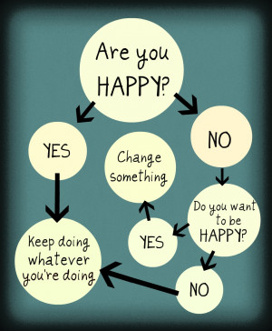 Are you happy ?