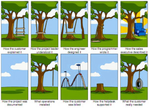 The Project Management Tree Swing Cartoon, Past and Present