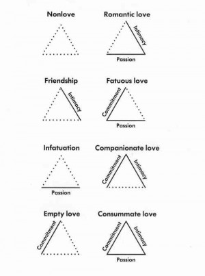 Different Types of Love