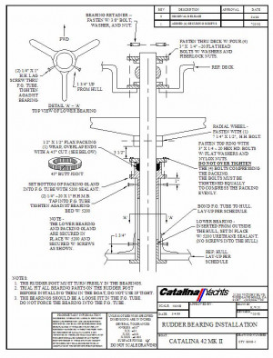Play in rudder bearings
