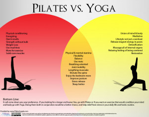 Basic Difference between Pilates and Yoga Exercises