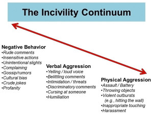 The Rise of Incivility and Bullying in America