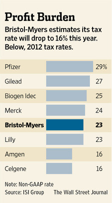 rate of 15 9 % last year and predicts an adjusted rate of 14 % or 15 % ...