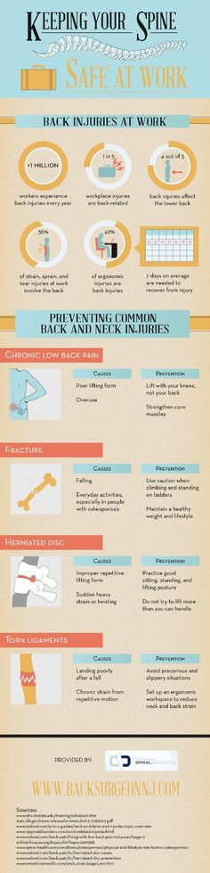 Chronic low back pain, fractures, herniated discs, and torn ligaments ...