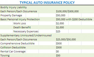 Car Insurance Quotes Examples