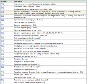 Workers-Comp-Class-Codes