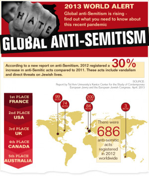 The Growing Global Anti Semitism Infographic