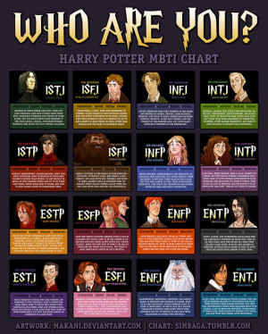 version of the chart HERE . But go HERE first to take a Myers-Briggs ...