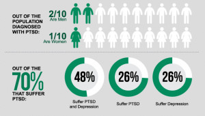 PTSD mental health assault illness mental infographic vietnam mental ...