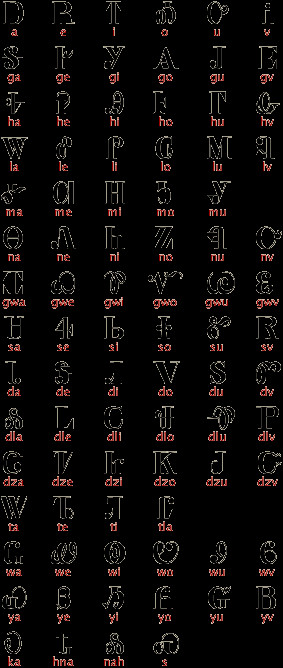 cherokee indian symbols