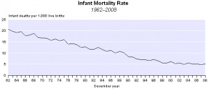 Infant Mortality Deaths Per...