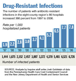 Antibiotic Resistance