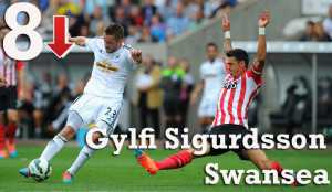 Ranking the 20 best midfielders in the league so far, October 2014