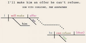 27-sentence-diagrams-of-famous-action-film-catchphrases.jpg