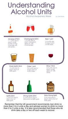 Alcohol Awareness Week Infographic Drinking Comparisons