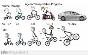 Transportation Progress.