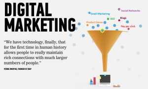 How to create effective Digital Marketing Strategy for 2014-15