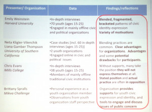 Presentation 1: Civic Identity Expression Patterns and Motivations in ...