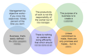 ... labels management quotes management quotes on leadership management