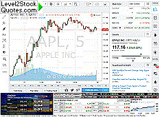 Level 2 Stock Charts, Real Time Stock Quotes & Stock News: