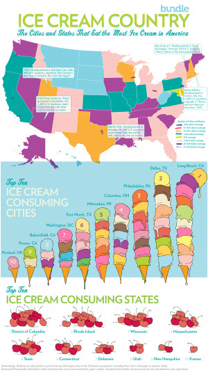 Ice Cream Country [infographic]