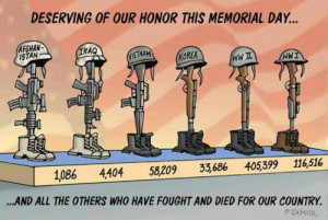 And 620,000 casualties from the Civil War.