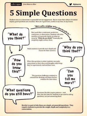 Great set of questions to organize a lesson.
